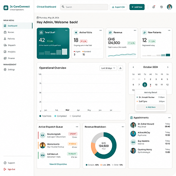 Clinical Web Portal Dashboard